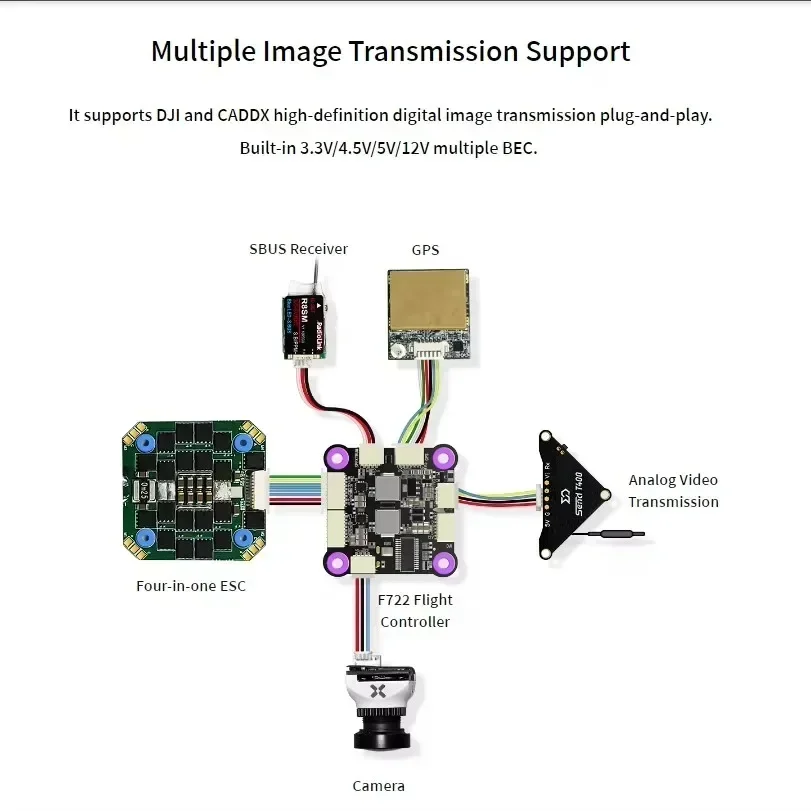 وحدة تحكم طيران Radiolink F722 - مراجعة Drone Racing Flight Controller وسعره